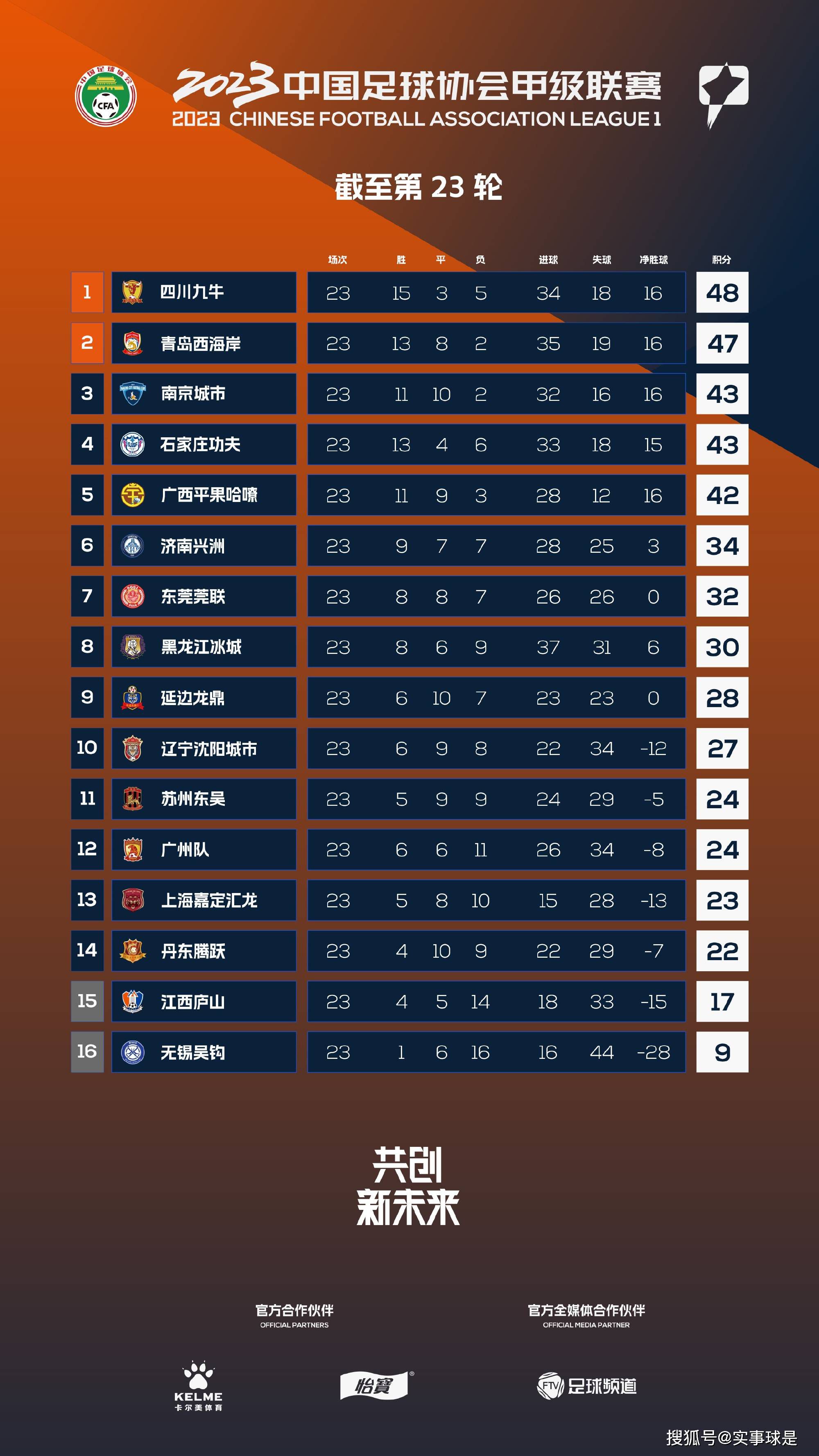 北京时间明天凌晨00：30，本赛季英超首回合双红会即将打响。